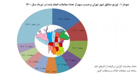  قیمت خانه  ,اخباراقتصادی ,خبرهای اقتصادی 