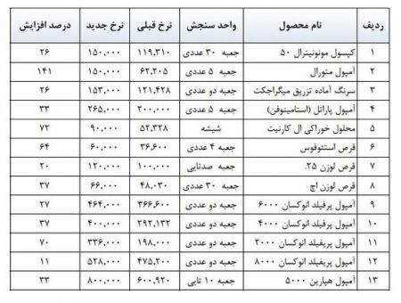 داروهای بدون نسخه,اخبار پزشکی ,خبرهای پزشکی