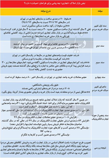 طرح صیانت،اخباراقتصادی ،خبرهای اقتصادی طرح صیانت ,اخباراقتصادی ,خبرهای اقتصادی