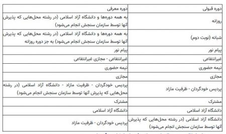   هیات علمی, اخبار دانشگاه ,خبرهای دانشگاه 