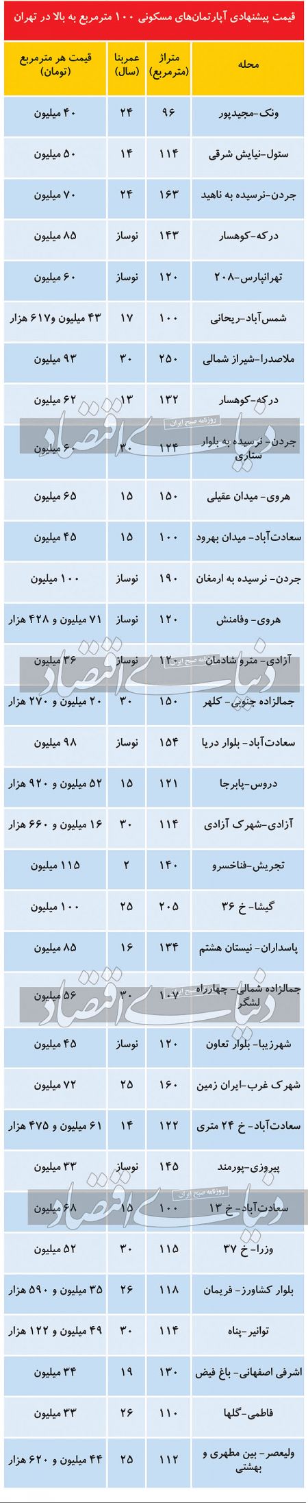 ،اخباراقتصادی ،خبرهای اقتصادی ,اخباراقتصادی ,خبرهای اقتصادی