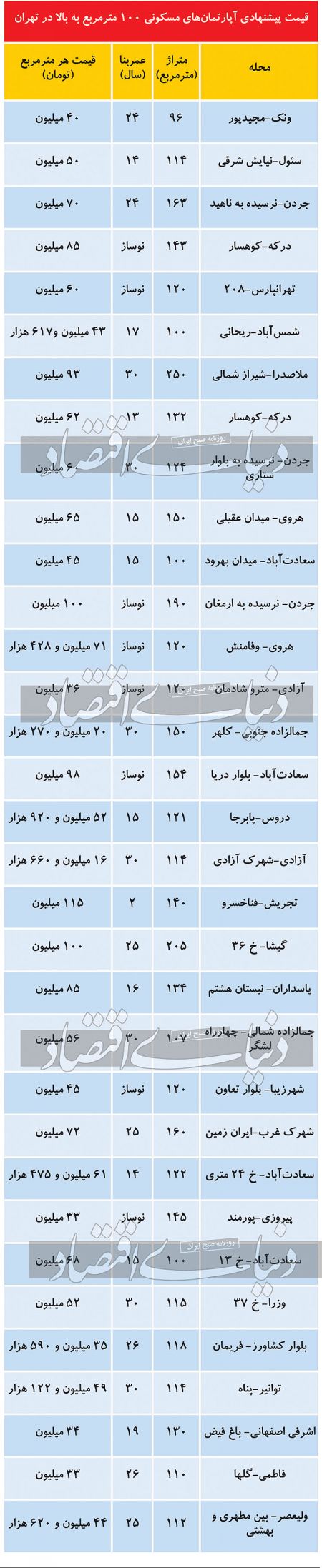  ,اخباراقتصادی ,خبرهای اقتصادی 