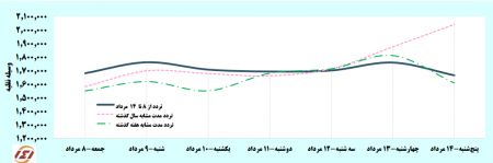 سفرها,اخبار اجتماعی ,خبرهای اجتماعی 