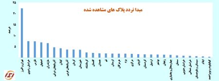 سفرها،اخباراجتماعی ،خبرهای اجتماعی سفرها,اخبار اجتماعی ,خبرهای اجتماعی