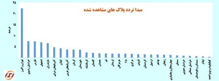 سفرها,اخبار اجتماعی ,خبرهای اجتماعی 