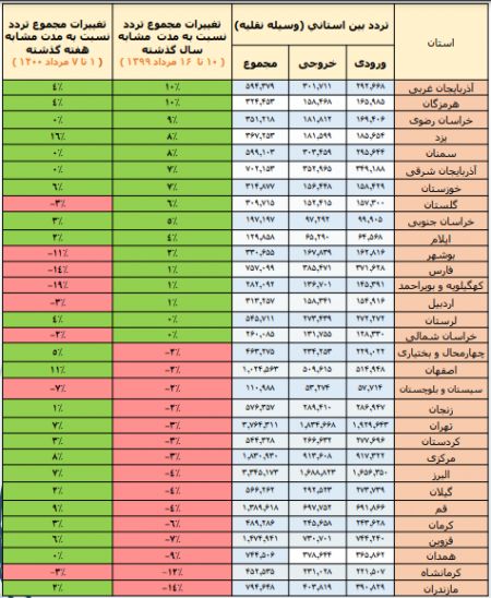 سفرها،اخباراجتماعی ،خبرهای اجتماعی سفرها,اخبار اجتماعی ,خبرهای اجتماعی