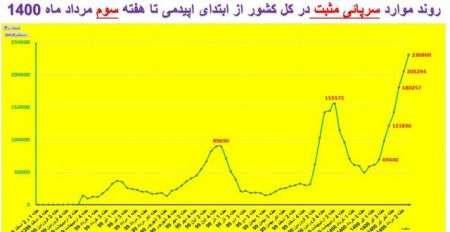 کرونا,اخبار پزشکی ,خبرهای پزشکی