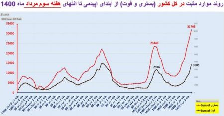 کرونا,اخبار پزشکی ,خبرهای پزشکی