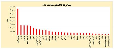 ممنوعیتهای تردد،اخباراجتماعی ،خبرهای اجتماعی ممنوعیتهای تردد,اخبار اجتماعی ,خبرهای اجتماعی