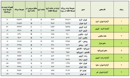 ممنوعیتهای تردد،اخباراجتماعی ،خبرهای اجتماعی ممنوعیتهای تردد,اخبار اجتماعی ,خبرهای اجتماعی