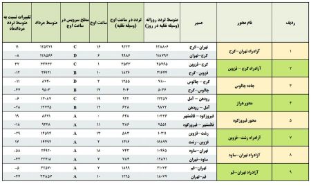  ممنوعیت‌های تردد,اخبار اجتماعی ,خبرهای اجتماعی 