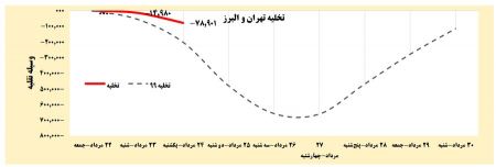 ممنوعیتهای تردد،اخباراجتماعی ،خبرهای اجتماعی ممنوعیتهای تردد,اخبار اجتماعی ,خبرهای اجتماعی
