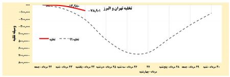  ممنوعیت‌های تردد,اخبار اجتماعی ,خبرهای اجتماعی 