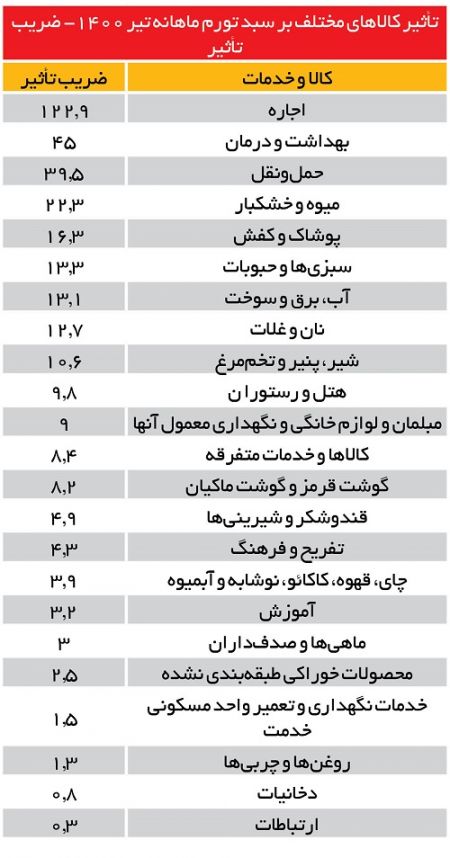 هزینه درمان ،اخبار پزشکی ،خبرهای پزشکی هزینه درمان,اخبار پزشکی ,خبرهای پزشکی