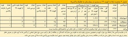 واکسن‌,اخبار پزشکی ,خبرهای پزشکی