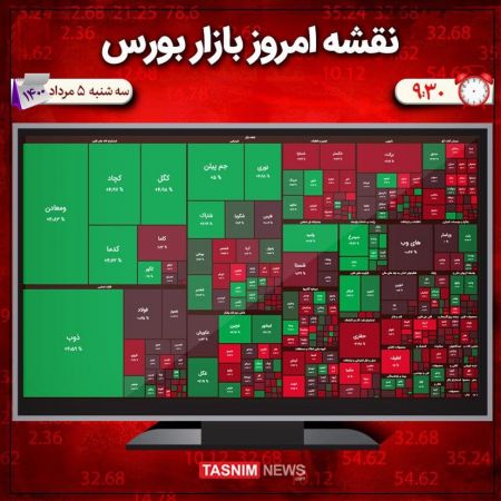 اخبار،اخبار جدید،اخبار روز اخبار،اخبار جدید،اخبار روز
