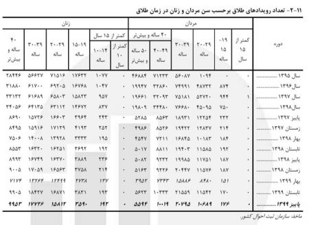 کودک همسری در ایران،اخبار اجتماعی،خبرهای اجتماعی