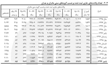 کودک همسری در ایران،اخبار اجتماعی،خبرهای اجتماعی