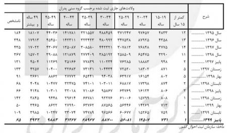 کودک همسری در ایران،اخبار اجتماعی،خبرهای اجتماعی