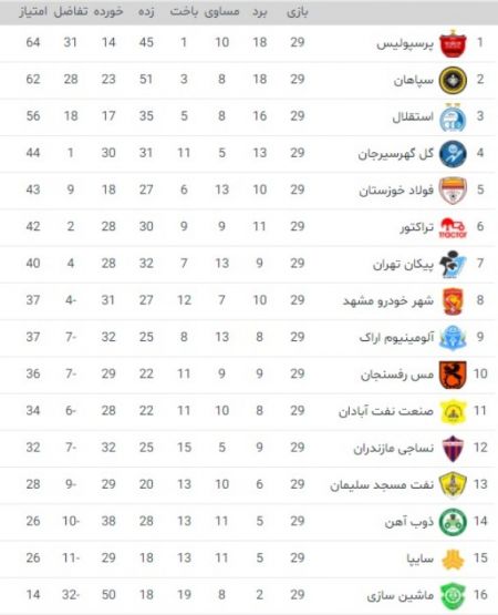 اخبار،اخبار امروز،خبرهای جدید اخبار,اخبار امروز,خبرهای جدید