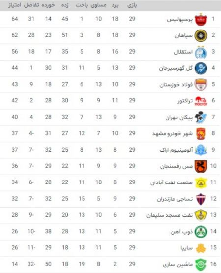 اخبار,اخبار امروز,خبرهای جدید