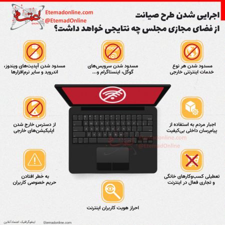 طرح صیانت از فضای مجازی مجلس،اخبار اجتماعی،خبرهای اجتماعی طرح صیانت از فضای مجازی مجلس،اخبار اجتماعی،خبرهای اجتماعی