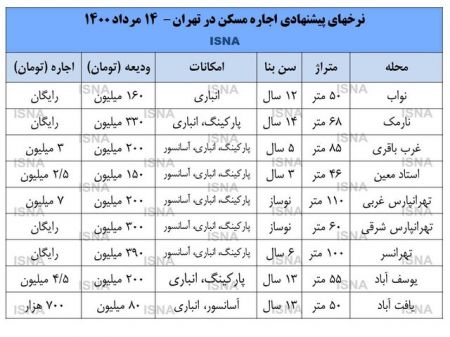 افزایش نرخ‌ اجاره در تهران،اخبار اقتصادی،خبرهای اقتصادی