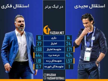 فکری و مجیدی،اخبار ورزشی،خبرهای ورزشی فکری و مجیدی،اخبار ورزشی،خبرهای ورزشی