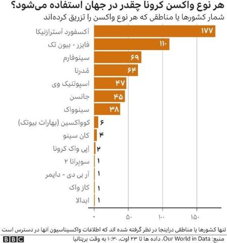  واکسن کرونا ,اخبار پزشکی ,خبرهای پزشکی