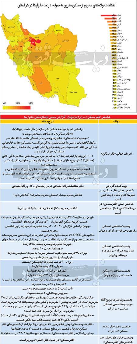 فقر مسکن ,اخباراقتصادی ,خبرهای اقتصادی
