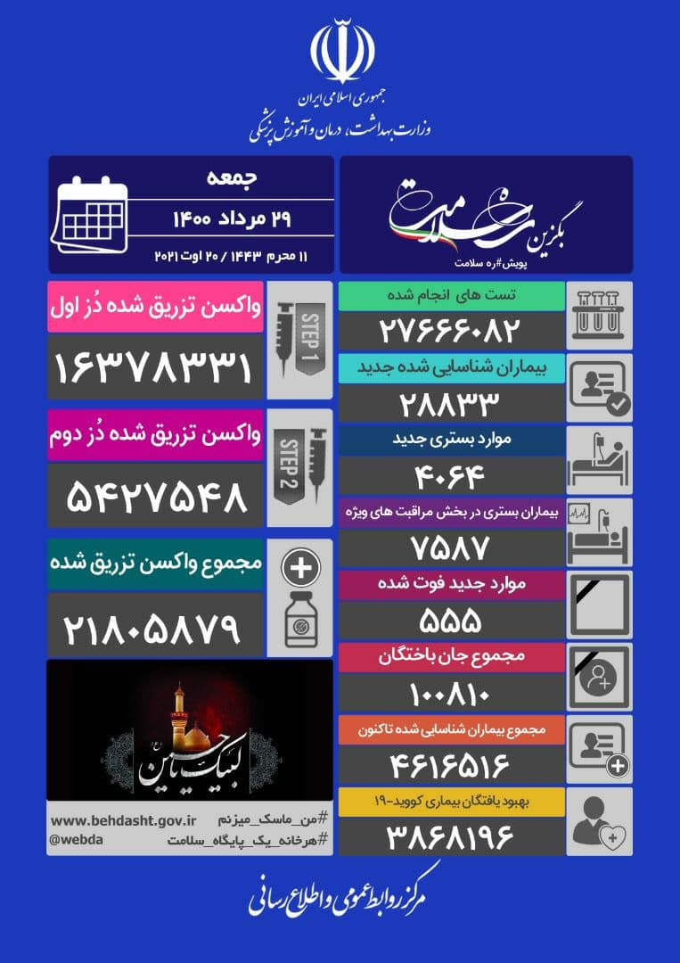 کرونا ،اخبار پزشکی ،خبرهای پزشکی کرونا ,اخبار پزشکی ,خبرهای پزشکی
