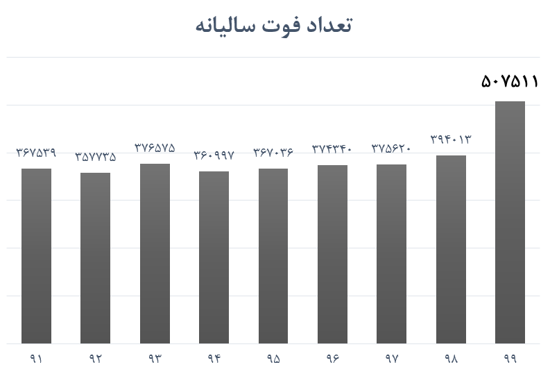 کرونا ،اخبار پزشکی ،خبرهای پزشکی کرونا ,اخبار پزشکی ,خبرهای پزشکی