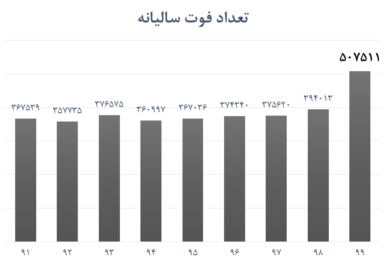  کرونا ,اخبار پزشکی ,خبرهای پزشکی