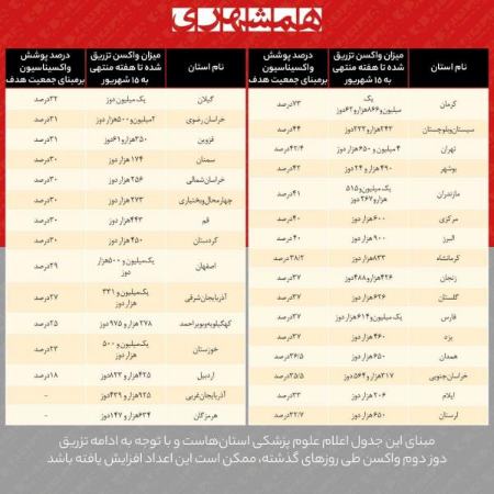 کرونا ،اخبار پزشکی ،خبرهای پزشکی کرونا ,اخبار پزشکی ,خبرهای پزشکی