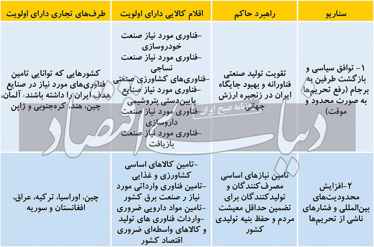 اقتصاد ,اخباراقتصادی ,خبرهای اقتصادی 