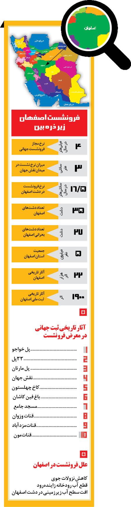 فرونشست ,اخبار اجتماعی ,خبرهای اجتماعی 