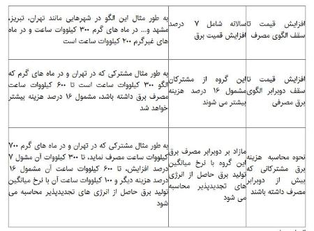 قبوض برق،اخباراقتصادی ،خبرهای اقتصادی قبوض برق,اخباراقتصادی ,خبرهای اقتصادی