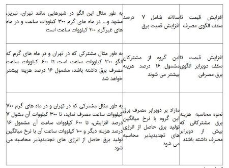  قبوض برق,اخباراقتصادی ,خبرهای اقتصادی 