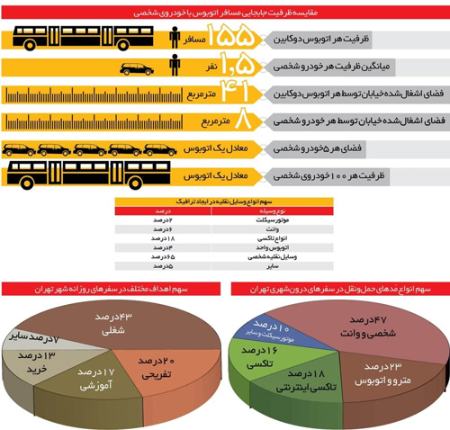 ترافیک ,اخبار اجتماعی ,خبرهای اجتماعی 