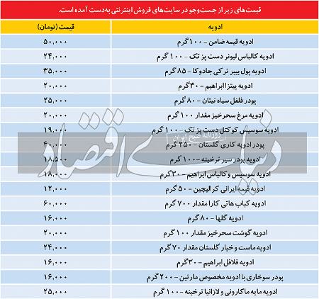 ادویه ،اخباراقتصادی ،خبرهای اقتصادی ادویه ,اخباراقتصادی ,خبرهای اقتصادی