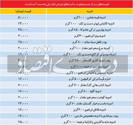  ادویه ,اخباراقتصادی ,خبرهای اقتصادی 