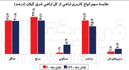  ویلا ,اخباراقتصادی ,خبرهای اقتصادی 