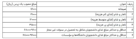 وزارت علوم ،اخباراقتصادی ،خبرهای اقتصادی وزارت علوم ,اخباراقتصادی ,خبرهای اقتصادی