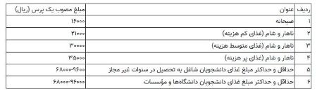  وزارت علوم ,اخباراقتصادی ,خبرهای اقتصادی 