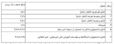 وزارت علوم ،اخباراقتصادی ،خبرهای اقتصادی وزارت علوم ,اخباراقتصادی ,خبرهای اقتصادی
