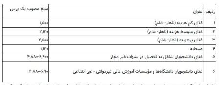  وزارت علوم ,اخباراقتصادی ,خبرهای اقتصادی 