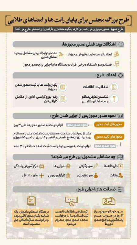 مجوزهای کسب و کارها،اخباراقتصادی ،خبرهای اقتصادی مجوزهای کسب و کارها,اخباراقتصادی ,خبرهای اقتصادی