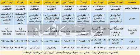 آیفون۱۳ ،اخبارتکنولوژی ،خبرهای تکنولوژی آیفون۱۳ ,اخبار تکنولوژی ,خبرهای تکنولوژی