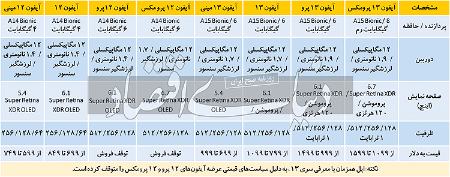 آی‌فون۱۳ ,اخبار تکنولوژی ,خبرهای تکنولوژی 