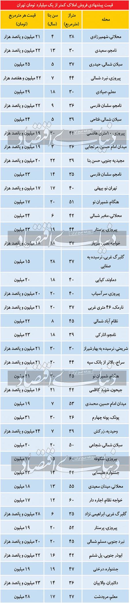  ,اخباراقتصادی ,خبرهای اقتصادی 